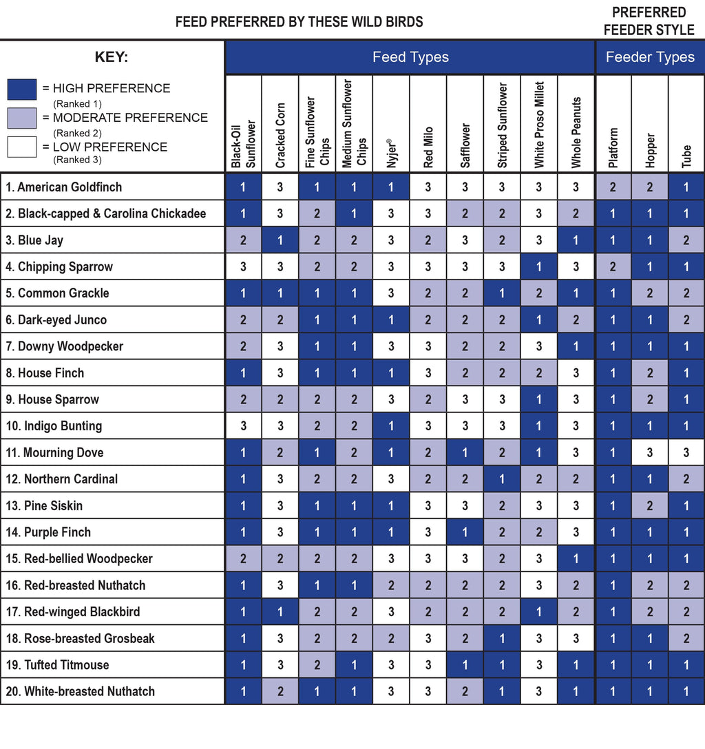 Shelled Corn – 5 lb Whole Kernel Corn for Wildlife & Bird Feed