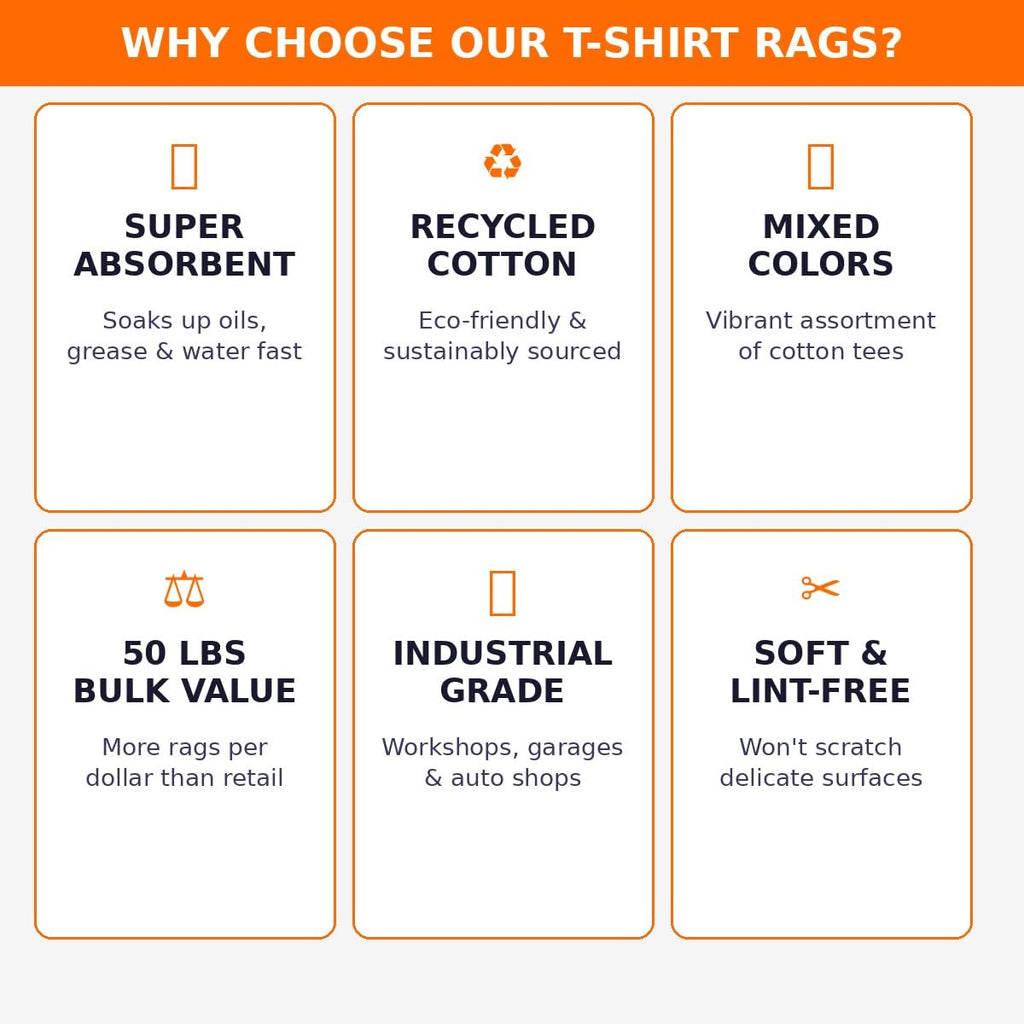 TriceEssentials Recycled White & Multicolored T-Shirt Cloth Rags–All-Purpose Cleaning Rags for Paint Spills,Staining,Polishing,Dusting–Soft,Reusable Wiping Cloths